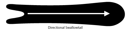 Directional Swallowtail
