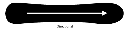 Directional