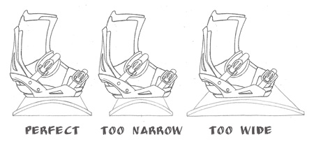 Nitro Snowboards Size Chart