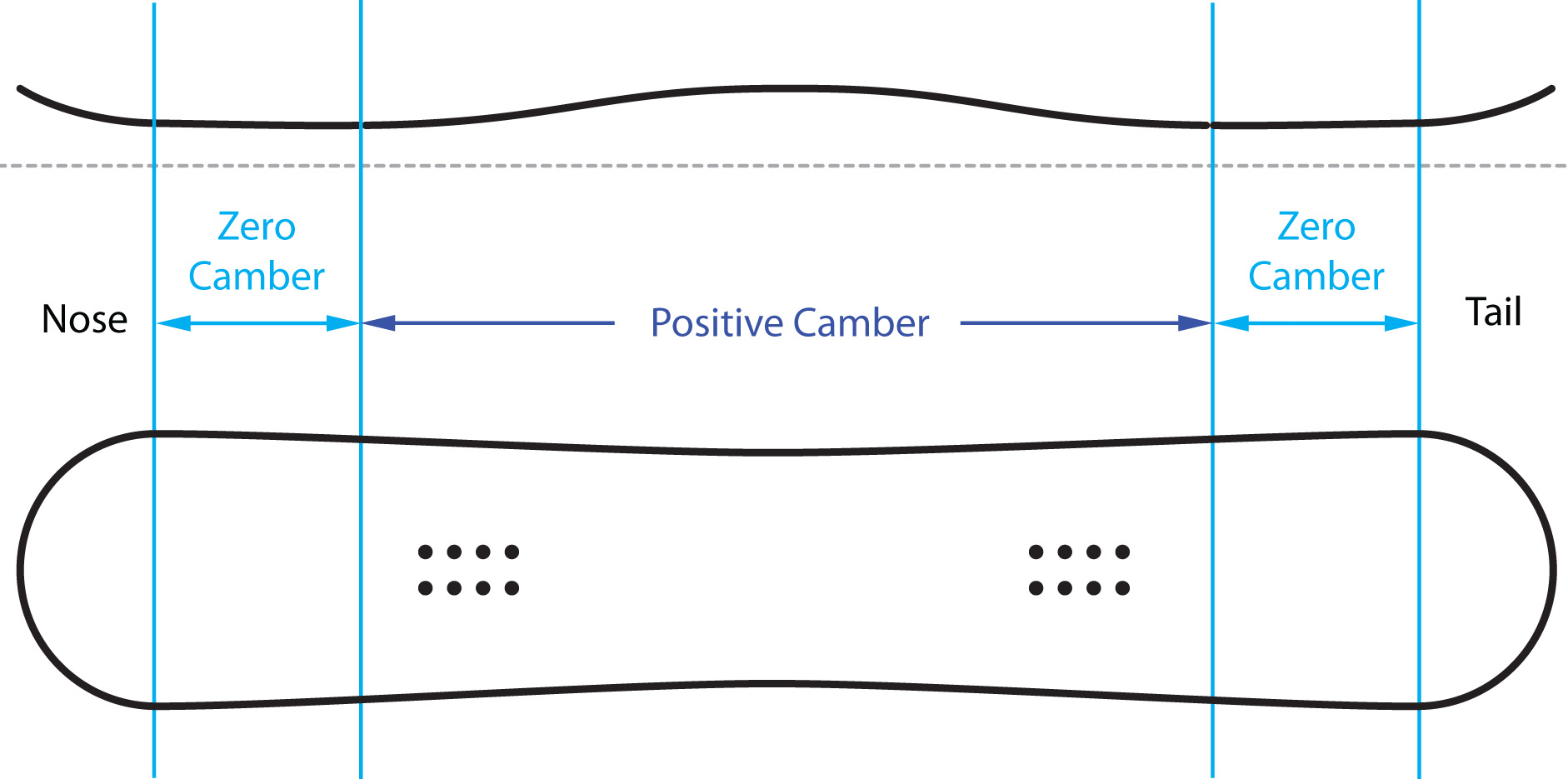 Burton Snowboard Weight Chart