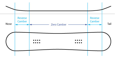 APO rocker camber profile APO rocker camber profile